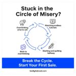 Illustrated “Circle of Misery” loop showing four emotional stages — excitement, action, quitting, and guilt. Alt text: “Cycle of excitement, burnout, quitting, and regret that keeps new digital creators stuck.