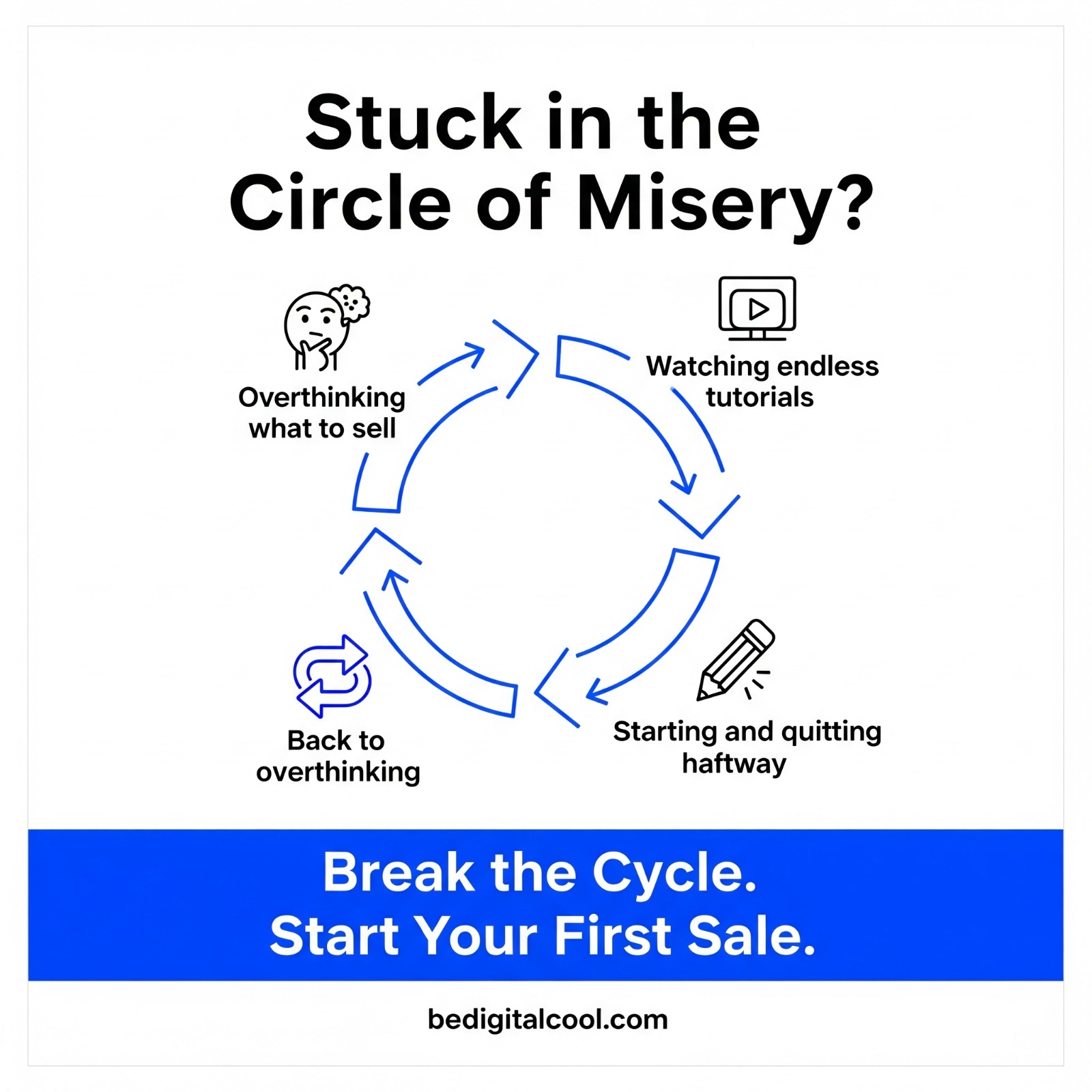 Illustration of the “Circle of Misery” showing four stages: getting excited, taking action, quitting, and feeling sorry for oneself.